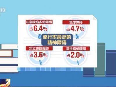 全國兒童青少年精神障礙流行率為17.5%!抑郁癥該如何治療?專家解讀→