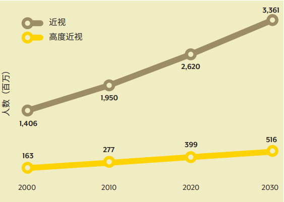 被嫌棄的近視患者的一生:近視這件小事,真的不是“小事”-易網<a href=http://www.xllyou.com/ target=_blank class=infotextkey>健康養生</a>網 被嫌棄的近視患者的一生:近視這件小事,真的不是“小事”