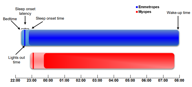 被嫌棄的近視患者的一生:近視這件小事,真的不是“小事”-易網健康養生網 被嫌棄的近視患者的一生:近視這件小事,真的不是“小事”
