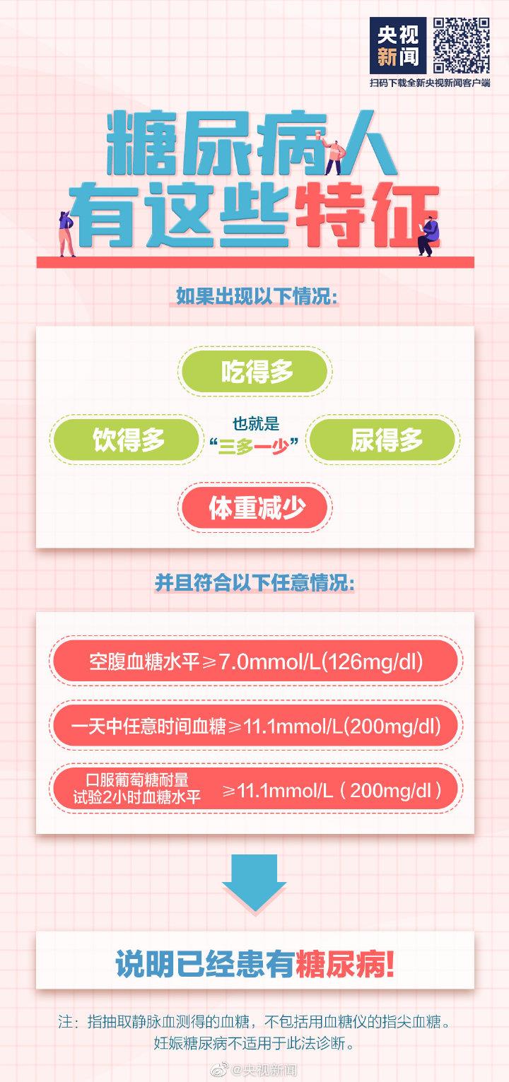 吃得多體重卻在降可能是糖尿病 這些常識(shí)要知道→-易網(wǎng)<a href=http://www.xllyou.com/ target=_blank class=infotextkey>健康養(yǎng)生</a>網(wǎng) 吃得多體重卻在降可能是糖尿病 這些常識(shí)要知道→