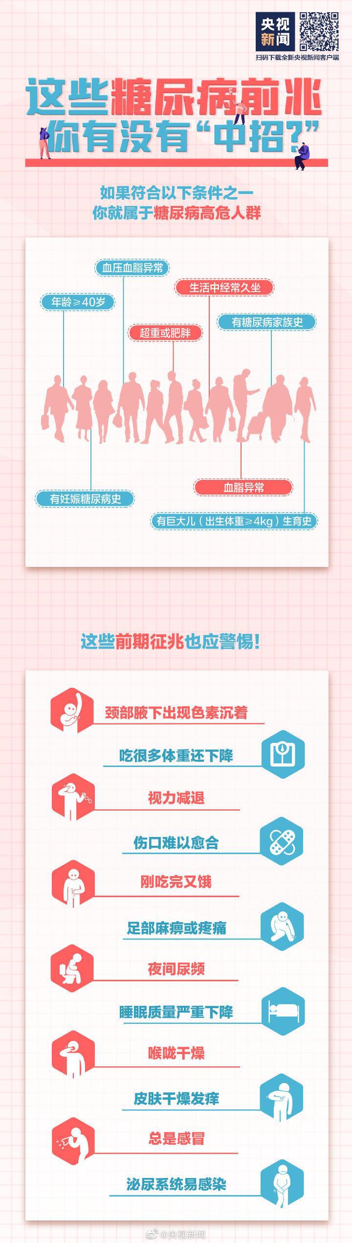 吃得多體重卻在降可能是糖尿病 這些常識(shí)要知道→-易網(wǎng)健康養(yǎng)生網(wǎng) 吃得多體重卻在降可能是糖尿病 這些常識(shí)要知道→