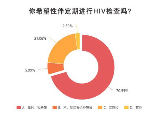 青年學生期待更深入生動的防艾知識教育-易網健康<a href=http://www.xllyou.com/jkys/ target=_blank class=infotextkey>養生</a>網 青年學生期待更深入生動的防艾知識教育