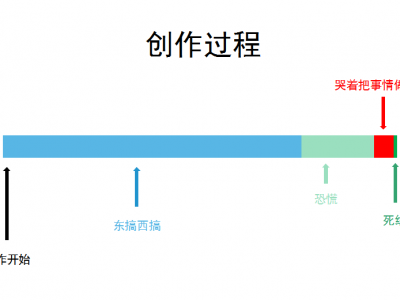 拖延癥的原因找到了，我打算明天再看