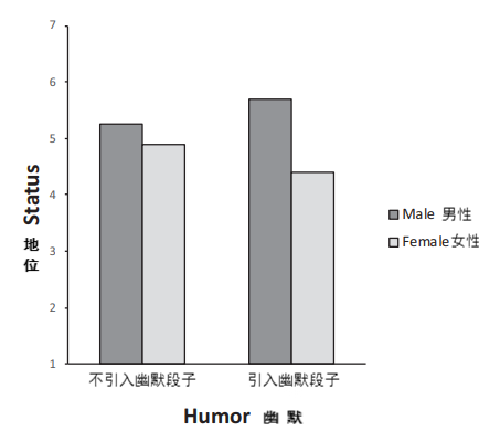 搞笑女的心酸:離幽默越近,離戀愛就越遠-易網健康養生網 搞笑女的心酸:離幽默越近,離戀愛就越遠