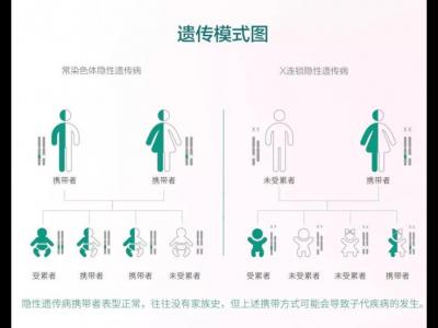 預(yù)防出生缺陷,準(zhǔn)父母們這項(xiàng)孕期篩查太重要了!