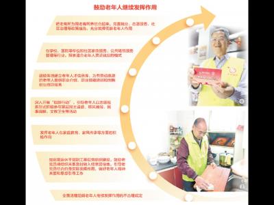 探索“時間銀行”模式倡導互助養老服務(健康焦點)