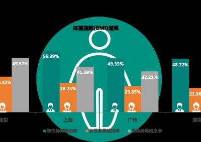 有沒有哪一刻不想拼了？有，看體檢報告的時候