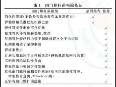 幽門螺桿菌感染，到底該咋辦？（健康直通車（第80站））