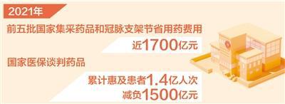 醫(yī)保集采去年節(jié)省用藥費用近1700億元（新數(shù)據(jù)新看點）