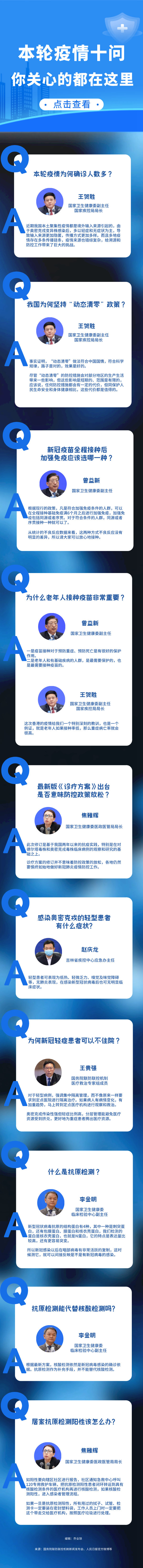 本輪疫情十問,你關心的都在這里-易網健康<a href=http://www.xllyou.com/jkys/ target=_blank class=infotextkey>養生</a>網 本輪疫情十問,你關心的都在這里