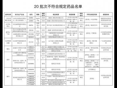 20批次藥品不合規(guī)！涉太極集團(tuán)四川南充制藥產(chǎn)藿香正氣水等