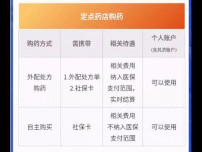 9月1日起定向使用，北京醫(yī)保個(gè)人賬戶資金怎么用？