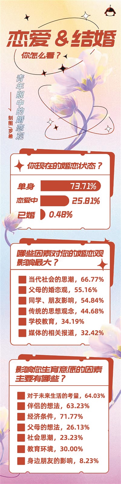 塑造積極健康美好的婚育觀-易網健康<a href=http://www.xllyou.com/jkys/ target=_blank class=infotextkey>養生</a>網 塑造積極健康美好的婚育觀