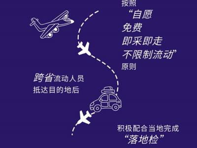 關(guān)于跨省核酸“落地檢”你需要了解這些