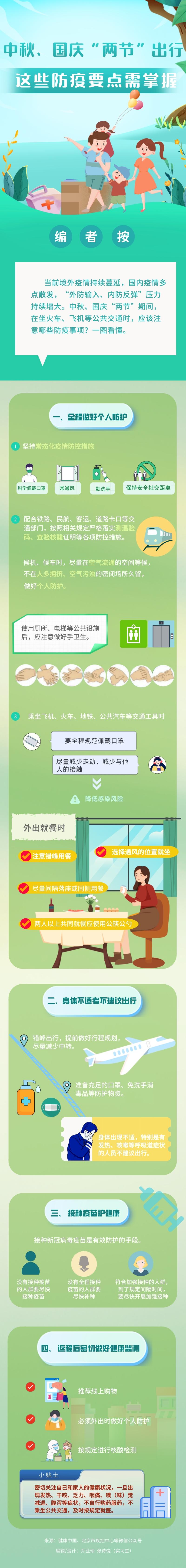 中秋、國慶“兩節(jié)”出行這些防疫要點需掌握-易網(wǎng)健康<a href=http://www.xllyou.com/jkys/ target=_blank class=infotextkey>養(yǎng)生</a>網(wǎng) 中秋、國慶“兩節(jié)”出行這些防疫要點需掌握