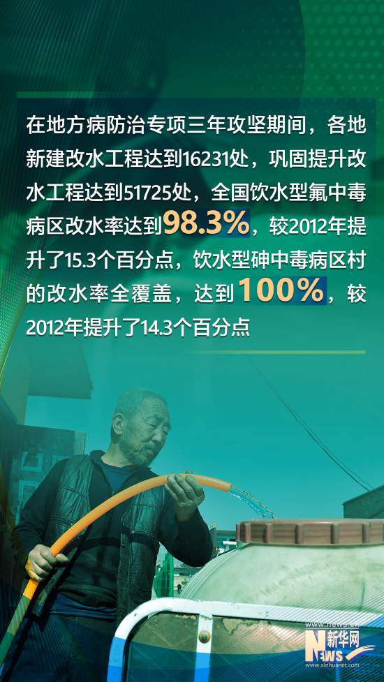 數讀十年來我國地方病防控工作成績單