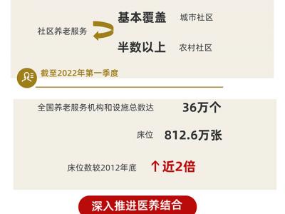 數(shù)讀十年來我國老齡工作成績單