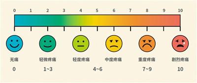 “五步描述法”讓醫生讀懂你的痛(醫說新語)-易網<a href=http://www.xllyou.com/ target=_blank class=infotextkey>健康養生</a>網 “五步描述法”讓醫生讀懂你的痛(醫說新語)