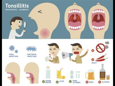 夜深人靜咳咳咳竟是胃在“搗鬼”