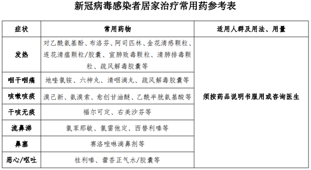 新冠感染者居家治療指南來了出現這些情況需轉醫院治療-易網健康<a href=http://www.xllyou.com/jkys/ target=_blank class=infotextkey>養生</a>網 新冠感染者居家治療指南來了出現這些情況需轉醫院治療