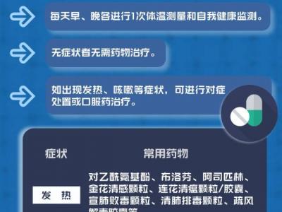 檢測出新冠陽性怎么辦？最新官方全程應對策略來了