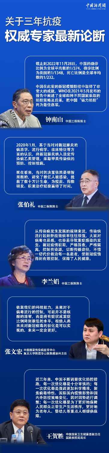 關于三年抗疫,權威專家最新論斷-易網健康<a href=http://www.xllyou.com/jkys/ target=_blank class=infotextkey>養生</a>網 關于三年抗疫,權威專家最新論斷