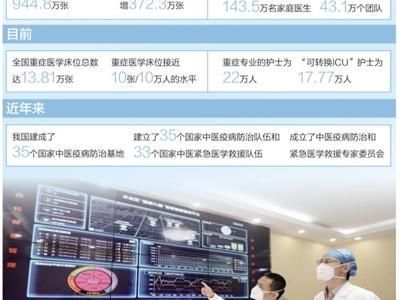 筑牢醫(yī)療防線保障人民健康（健康焦點(diǎn)）