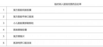 北京：將“復方氨酚烷胺膠囊”等6個藥品臨時納入醫保報銷范圍