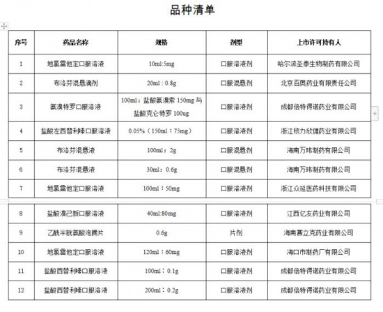 國家藥監局批準布洛芬混懸液等12個新冠病毒感染對癥治療藥物上市-易網健康<a href=http://www.xllyou.com/jkys/ target=_blank class=infotextkey>養生</a>網 國家藥監局批準布洛芬混懸液等12個新冠病毒感染對癥治療藥物上市