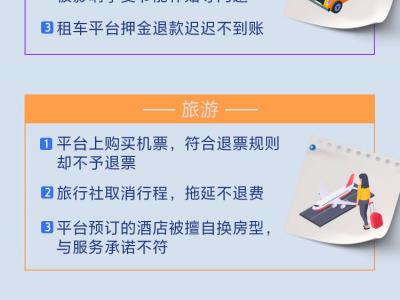 年底醫(yī)美整形“坑”多網(wǎng)售藥品虛假發(fā)貨……12月消費(fèi)投訴熱點(diǎn)出爐