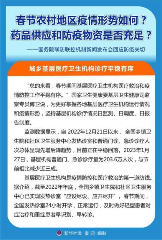 春節農村地區疫情形勢如何?藥品供應和防疫物資是否充足?——國務院聯防聯控機制新聞發布會回應防疫關切-易網健康養生網 春節農村地區疫情形勢如何?藥品供應和防疫物資是否充足?——國務院聯防聯控機制新聞發布會回應防疫關切