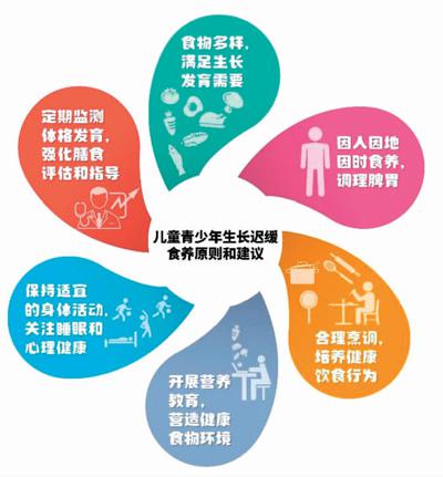 孩子生長遲緩?請看這份指南-易網健康<a href=http://www.xllyou.com/jkys/ target=_blank class=infotextkey>養生</a>網 孩子生長遲緩?請看這份指南