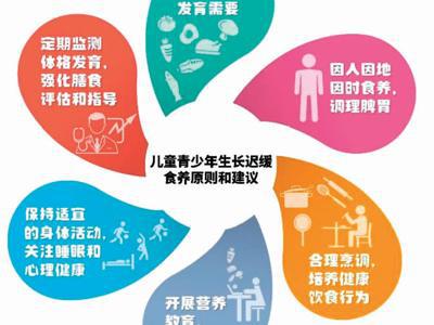 孩子生長遲緩？請看這份指南