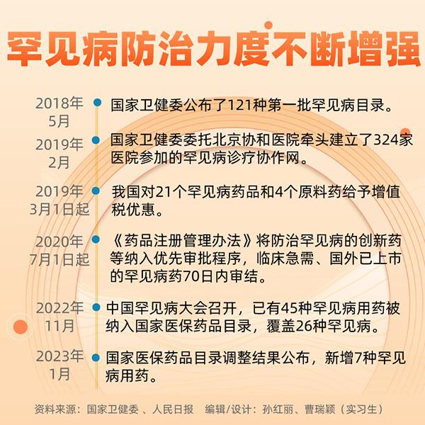 國際罕見病日|關于罕見病，你了解多少？
