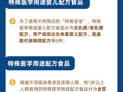 關于特殊醫學用途配方食品你了解多少