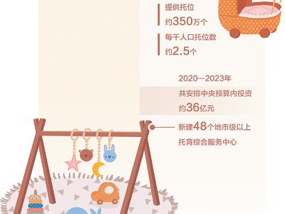 普惠托育，托舉幸福童年（大數據觀察）
