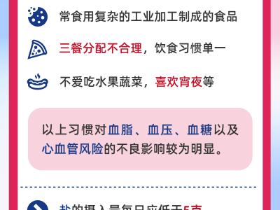 世界心臟日:這6件傷“心”事別再做了