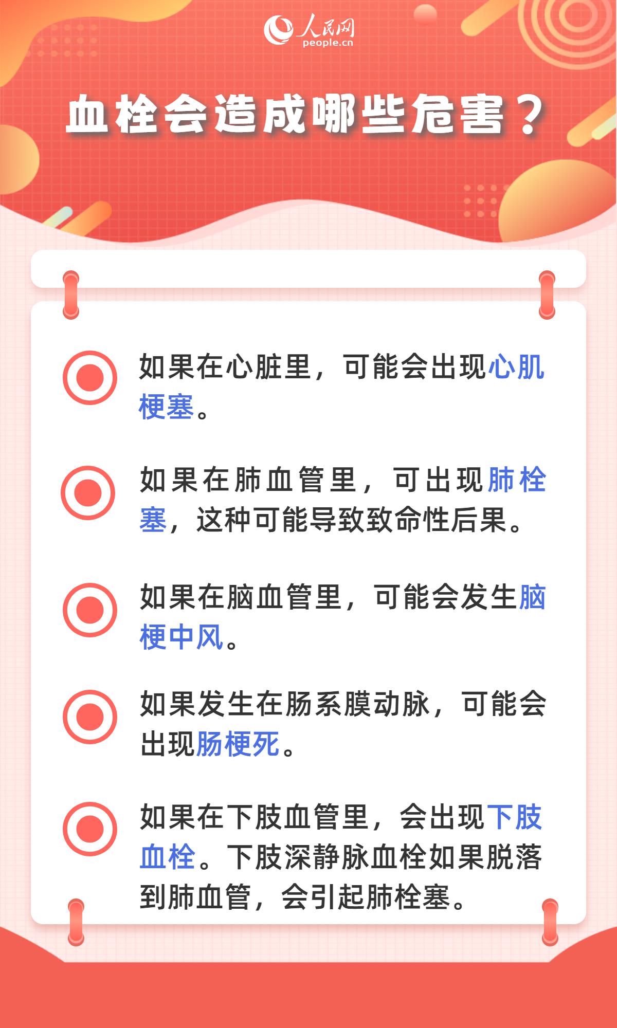 世界血栓日：血栓最易“栓”住哪些人？6張圖看懂