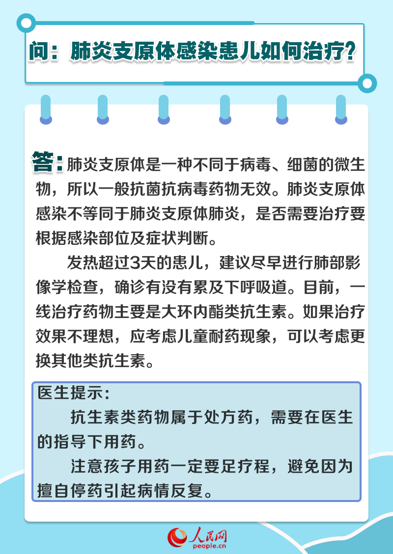 6問6答 兒童肺炎支原體肺炎如何防治-易網健康養生網 6問6答 兒童肺炎支原體肺炎如何防治