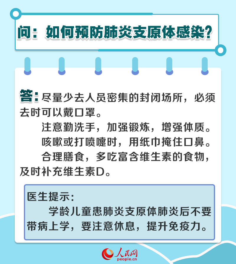 6問6答 兒童肺炎支原體肺炎如何防治-易網健康養生網 6問6答 兒童肺炎支原體肺炎如何防治