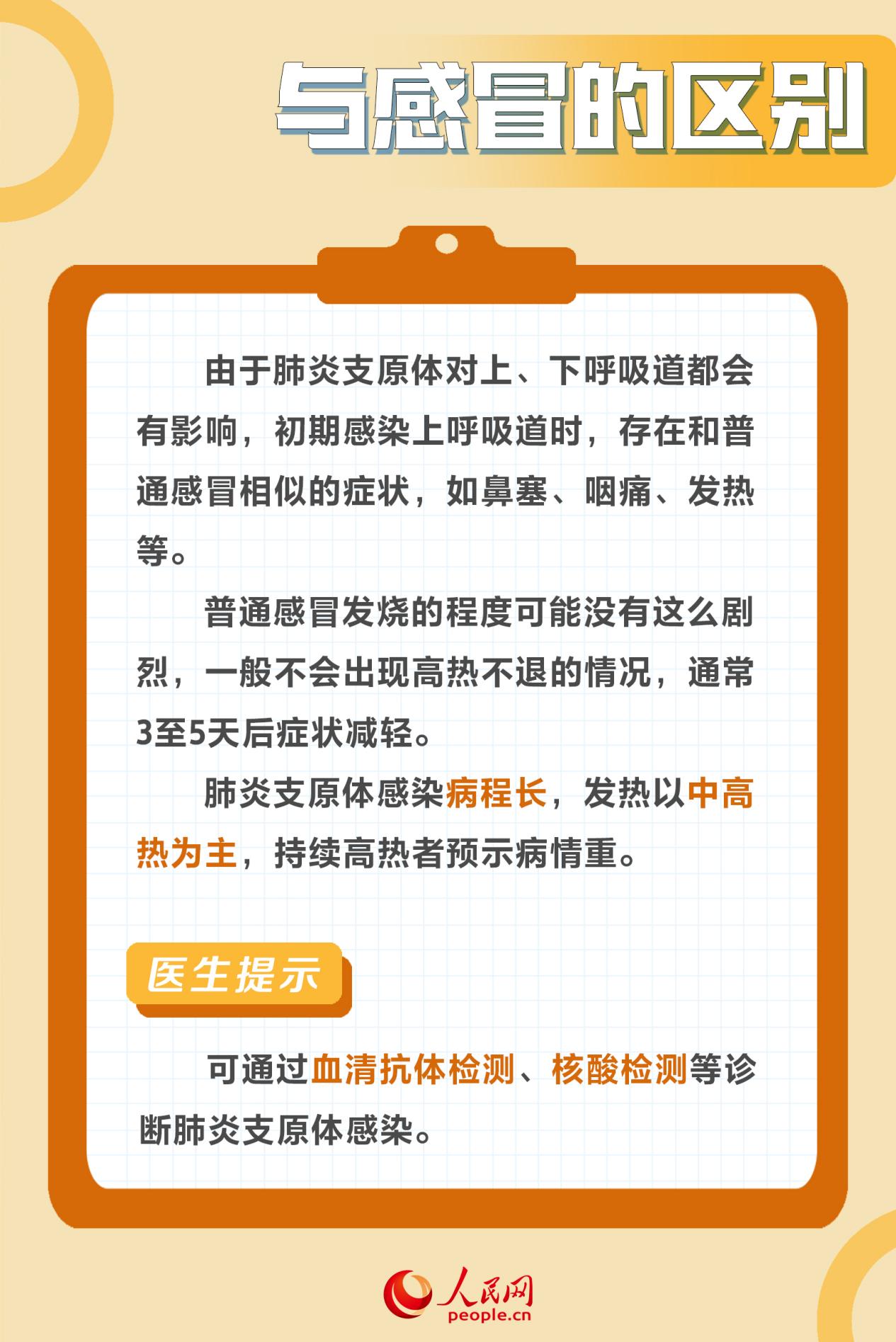 肺炎支原體肺炎高發 專家提示成人也需警惕-易網健康養生網 肺炎支原體肺炎高發 專家提示成人也需警惕