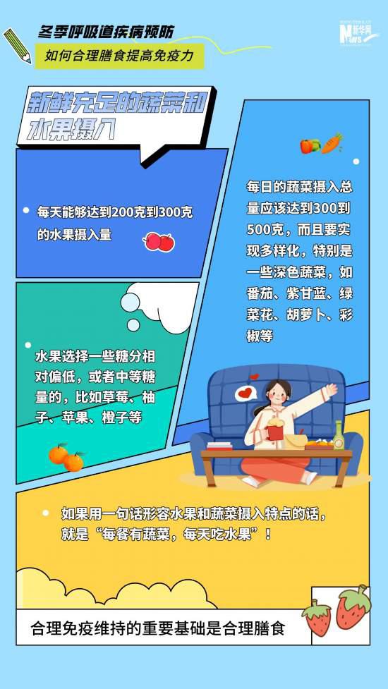 冬季呼吸道疾病高發 如何合理膳食提高免疫力？