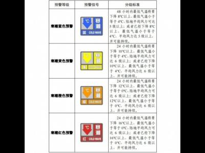 請查收!官方《寒潮公眾健康防護指南》來了