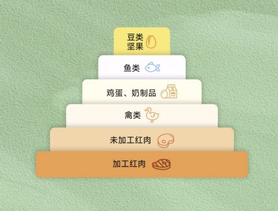 新年健康小貼士:植物好蛋白,愛豆更健康-易網健康<a href=http://www.xllyou.com/jkys/ target=_blank class=infotextkey>養生</a>網 新年健康小貼士:植物好蛋白,愛豆更健康