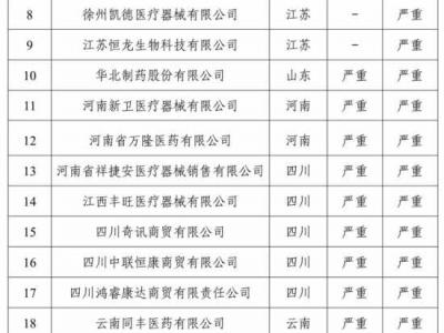 國家醫保局曝光26家失信醫藥企業