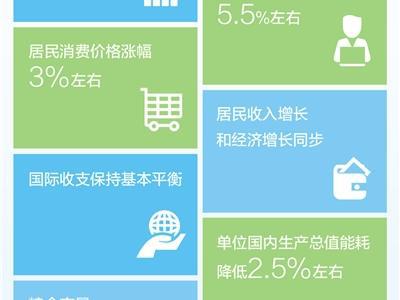 在發展中穩步提升民生保障水平（直通兩會）