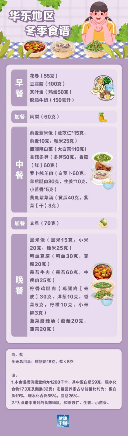 國家出手教減肥了,文內食譜可照著吃,趕快收藏!-易網健康養生網 國家出手教減肥了,文內食譜可照著吃,趕快收藏!