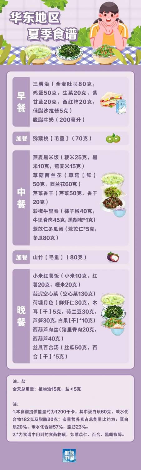 國家出手教減肥了,文內食譜可照著吃,趕快收藏!-易網健康養生網 國家出手教減肥了,文內食譜可照著吃,趕快收藏!