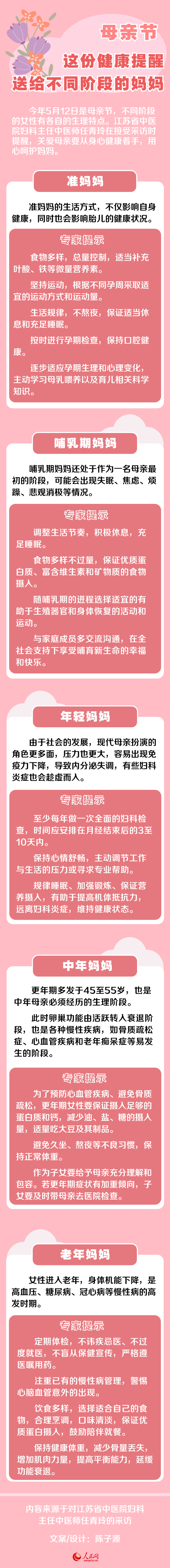 母親節:這份健康提醒 送給不同階段的媽媽-易網健康<a href=http://www.xllyou.com/jkys/ target=_blank class=infotextkey>養生</a>網 母親節:這份健康提醒 送給不同階段的媽媽