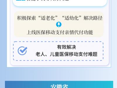 數讀中國丨惠民"含金量"更足 多地開啟線上購藥用醫保服務